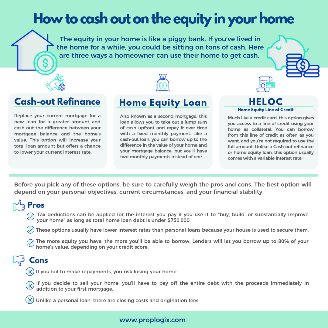 Taking equity store out of house